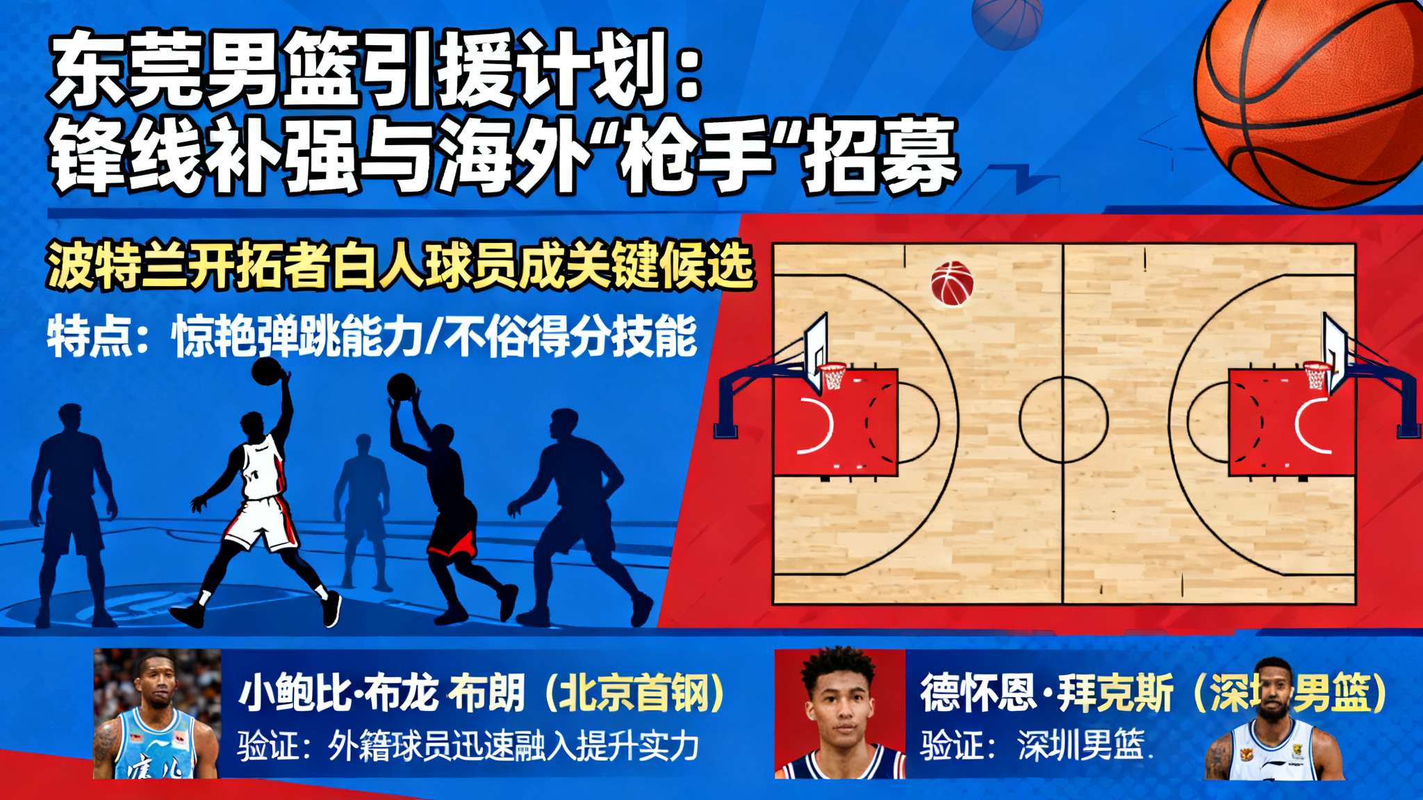 曝东莞相中开拓者白人弹跳王 戈尔将赴美寻枪 曝东莞相中开拓者白人弹跳王 戈尔将赴美寻枪